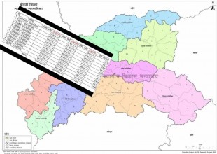 बैतडीका स्थानीय तहले ८७ करोड बढी बजेट खर्च सकेनन्