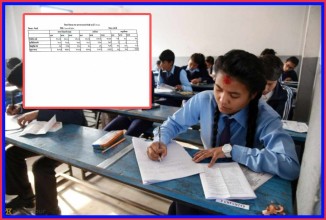 बैतडीमा एसईई परीक्षाः यस वर्ष १२६ विद्यार्थी अनुपस्थित